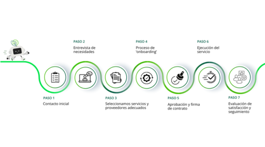 proceso de agrifoodTEF para empresas dedicadas a IA y robótica para el sector agroalimentario